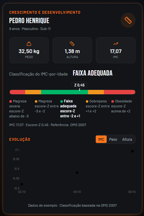 Tela de crescimento do app iENS com registros de peso, altura e IMC do aluno e gráfico de evolução comparado à referência da OMS